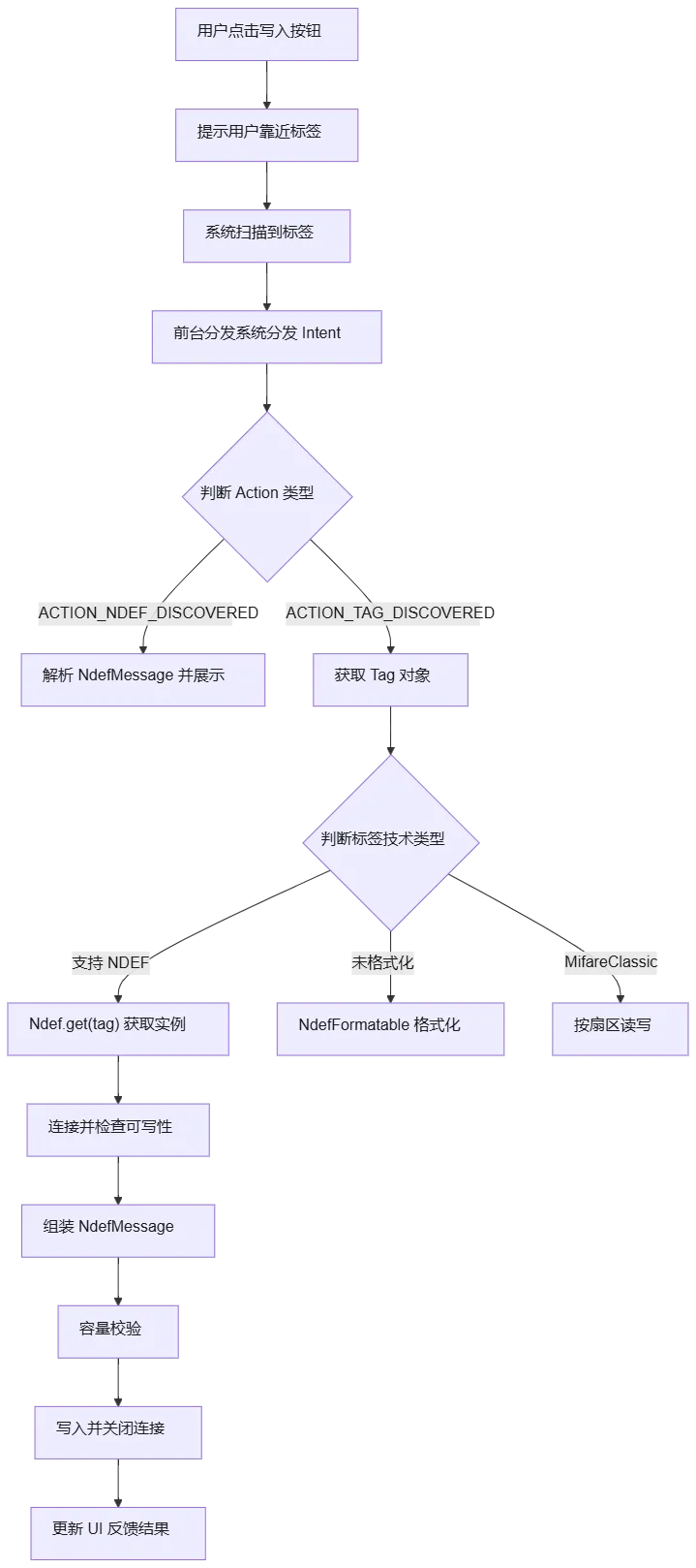 mermaid diagram