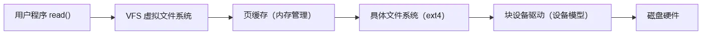 mermaid diagram