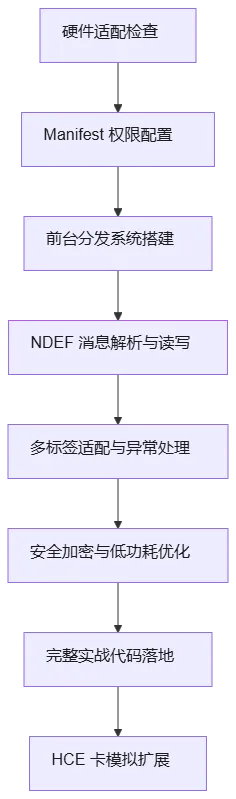 mermaid diagram