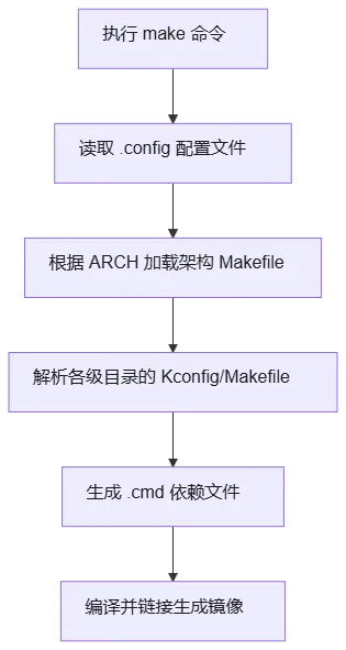 mermaid diagram
