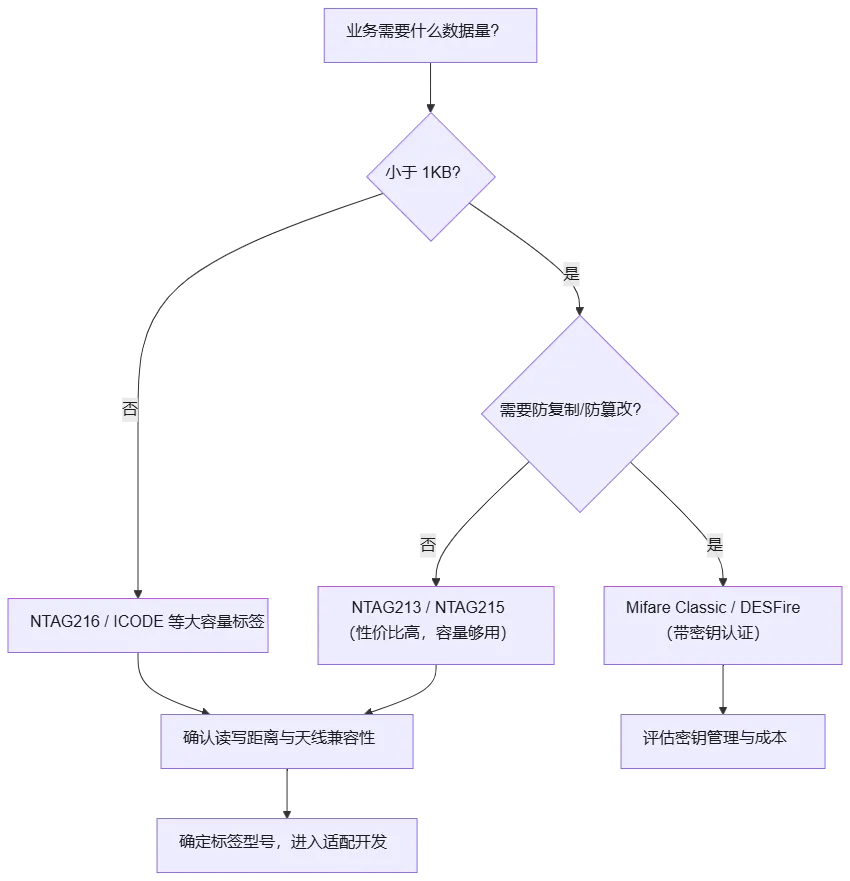 mermaid diagram