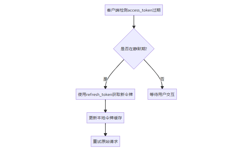  springboot oauth 2 0 jwt 