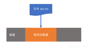 pnpm 的原理