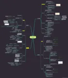 React-Router 思维导图 大纲