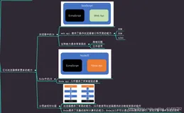 node初探 什么是node