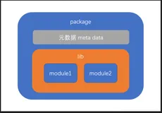 全网最全面的npm包管理学习