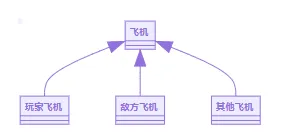 ts（typescript）面向对象之类的抽象类