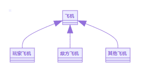 ts（typescript）面向对象之类的抽象类