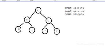 js 代码 实现二叉树的前序， 中序， 后序遍历