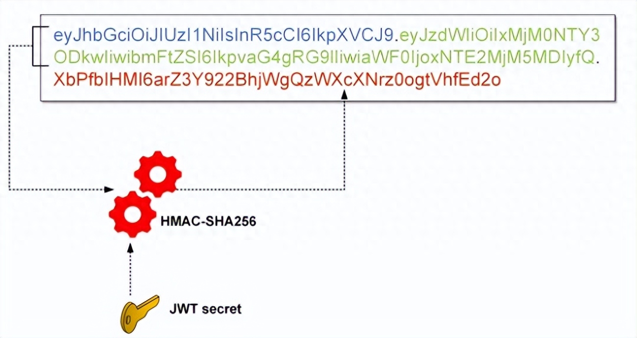 别再使用 JWT 作为 Session 系统！问题重重且很危险