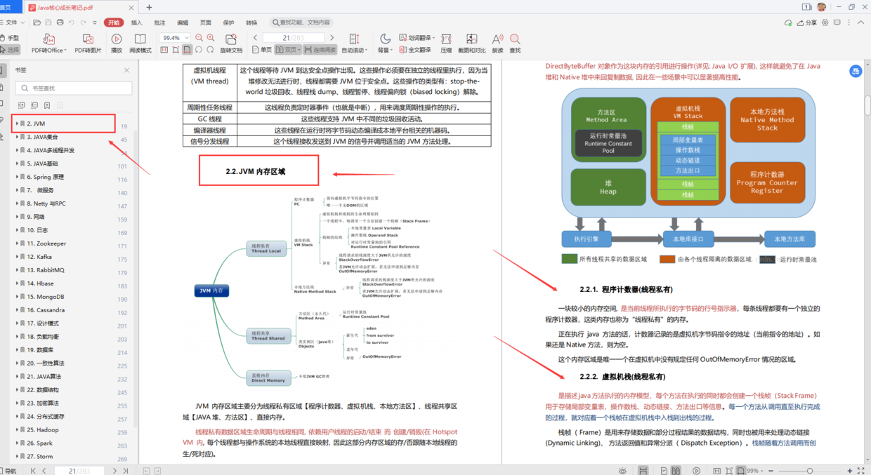 redis核心技術筆記(學習總結)spring全家桶學習筆記(springboot