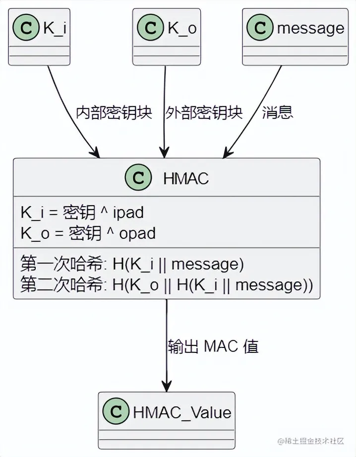 信息安全: MAC（消息认证码）算法，保护数据完整性和真实性的利器