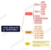 面试官：MySQL 啥时候用记录锁，啥时候用间隙锁？