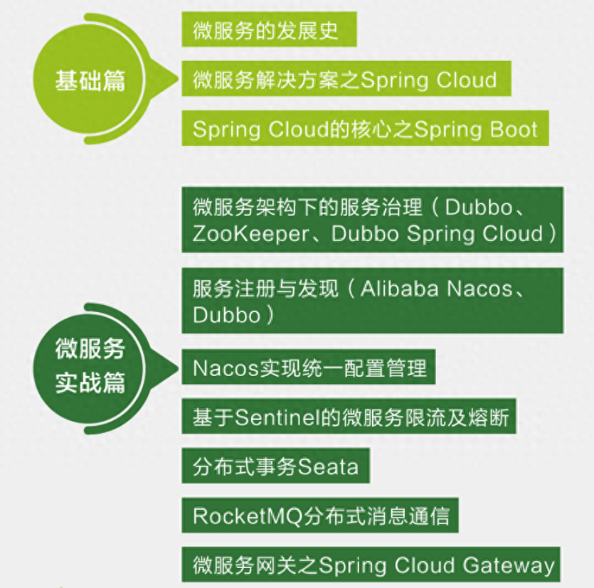 Alibaba首著！12年Java经验终成Spring Cloud Alibaba微服务实战