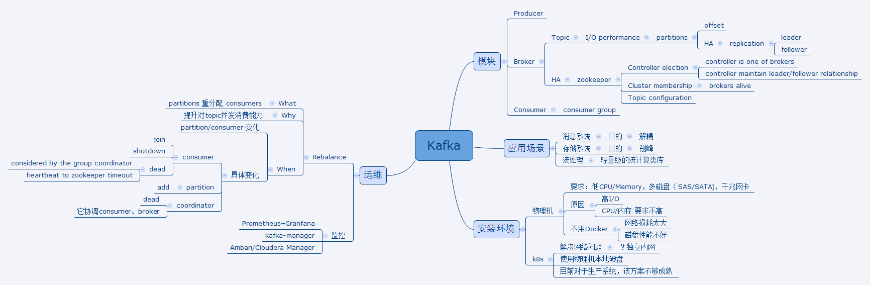 分享一份京东大数据大牛私藏：Kafka核心设计与实践原理