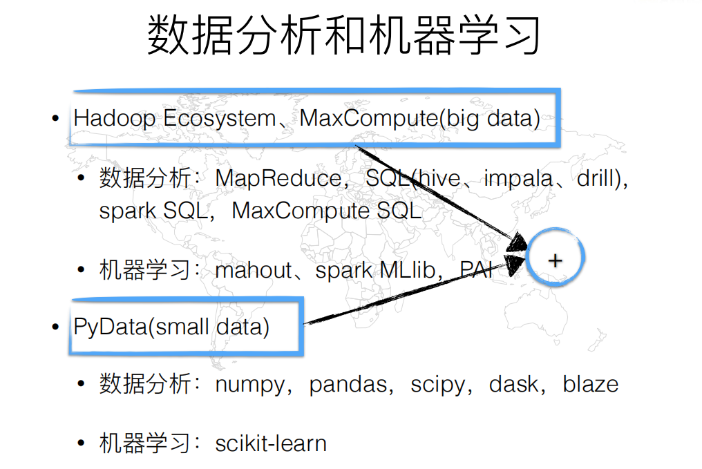 阿里云大牛熬夜整理的Python大数据小抄,GitHub星标125K!