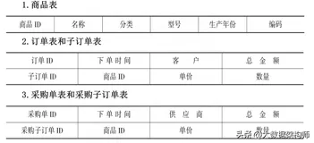 架构师带你搞明白微服务进阶场景实战：服务之间的数据依赖问题