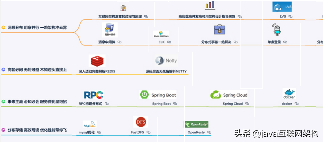 vpp软件架构介绍开发者社区，devops软件架构师行动指南