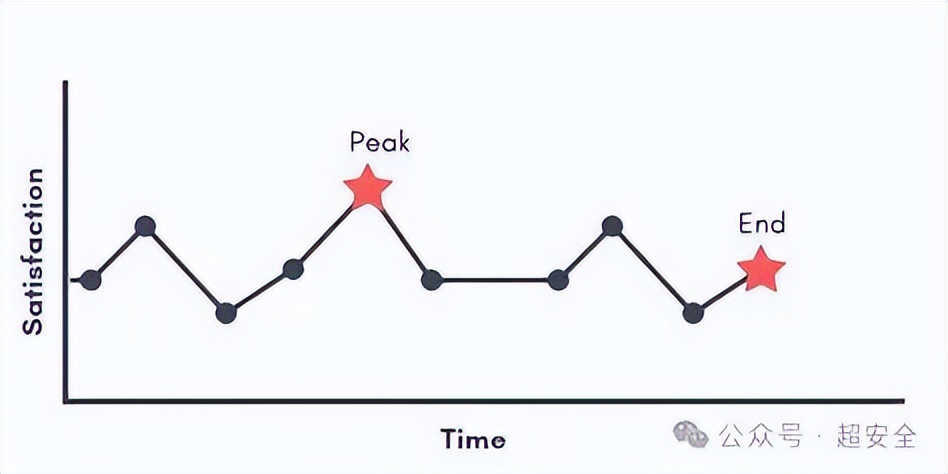六个策略，打造网络安全宣传周峰值体验