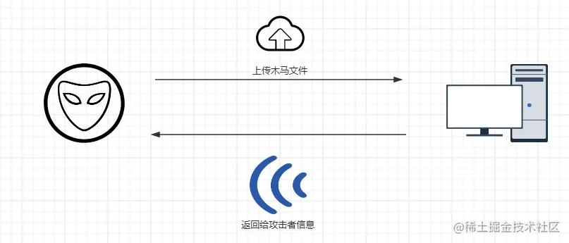 探索网络安全：浅析文件上传漏洞