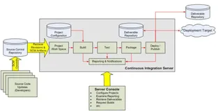 出神入化！Jenkins+Docker+SpringCloud+K8s构建持续集成平台
