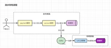 Spring 事务的独门绝技：钩子函数的使用技巧