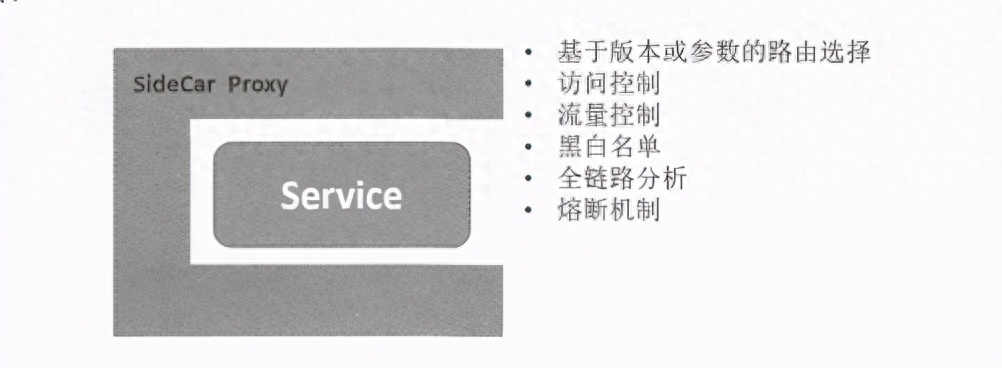 架构解密从分布式到微服务：从微服务到Service Mesh