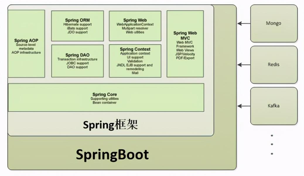 SpringBoot配置文件数据加密自定义开发详解