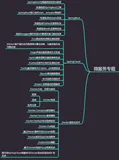 从零开始学微服务，阿里巴巴微服务架构到底有多牛逼？