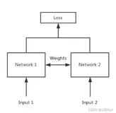 智慧交通day04-特定目标车辆追踪02：Siamese网络+单样本学习