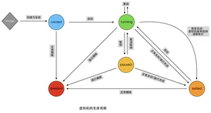 Docker系列第04部分：查看容器+创建容器+启动容器+文件挂载+删除容器