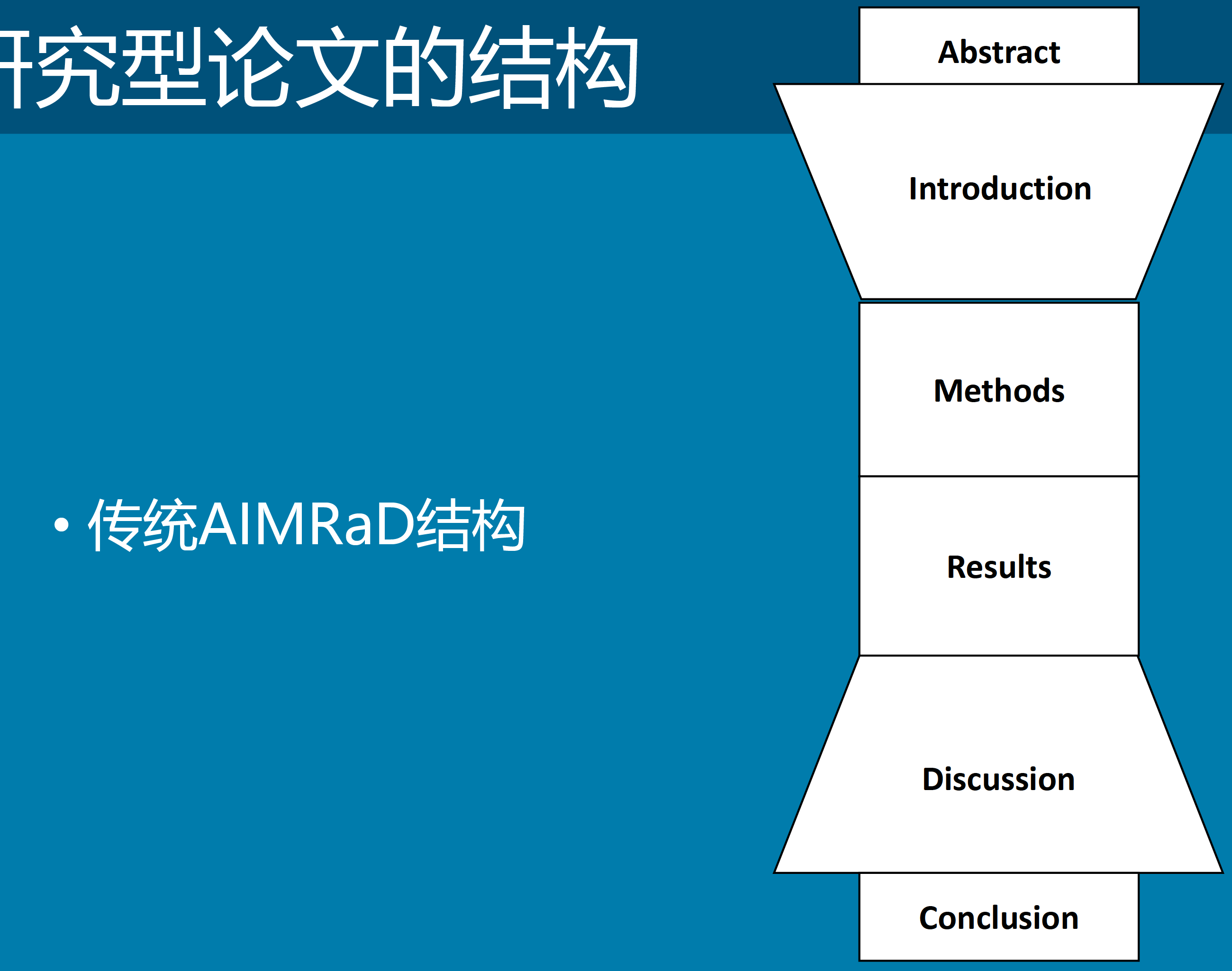 SCI论文写作训练营笔记汇总02_英文科技论文阅读与解析-阿里云开发者社区