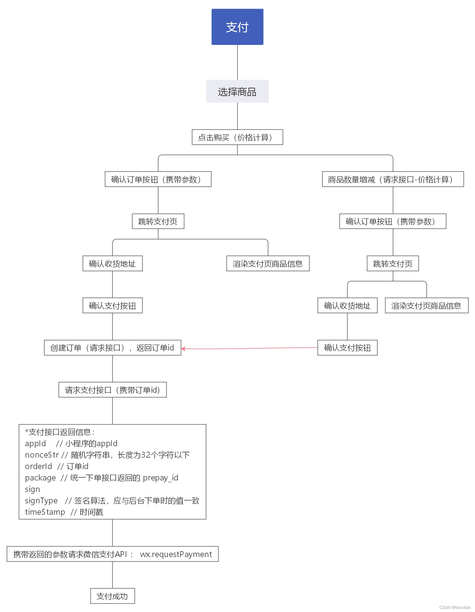 微信小程序-支付