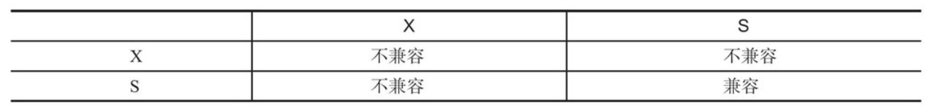 数据库面试题——锁