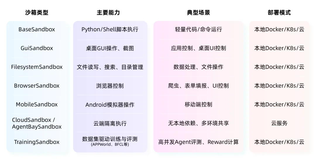 AgentScope 1.0 全面进化，从原型走向产业落地！-阿里云开发者社区