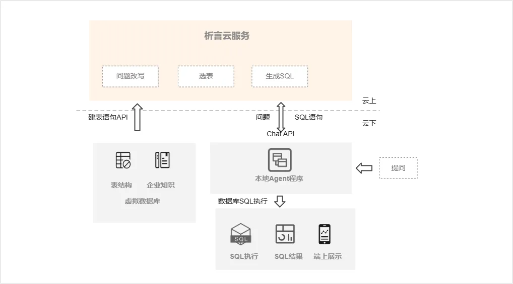 数据在本地，析言调用方案 (3).png