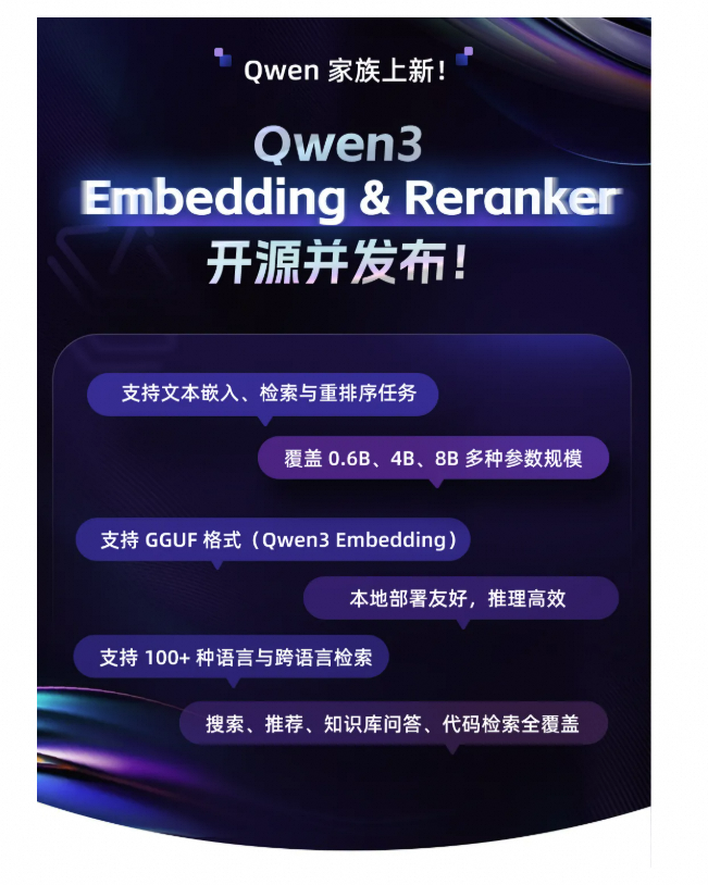通义千问Qwen3大模型新成员:Embedding系列模型登场!可在阿里云百炼直接体验