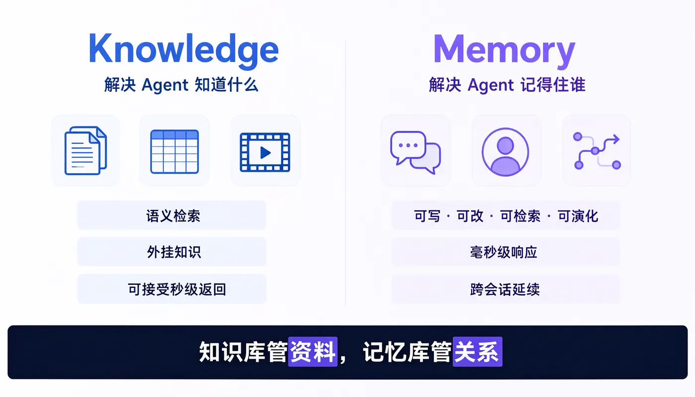 图B｜记忆 vs 知识分工示意图.png