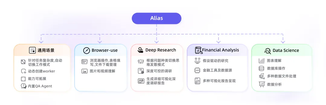 AgentScope 1.0 全面进化，从原型走向产业落地！-阿里云开发者社区