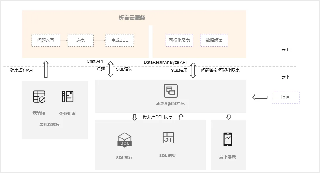 数据在本地，析言调用方案 (4).png