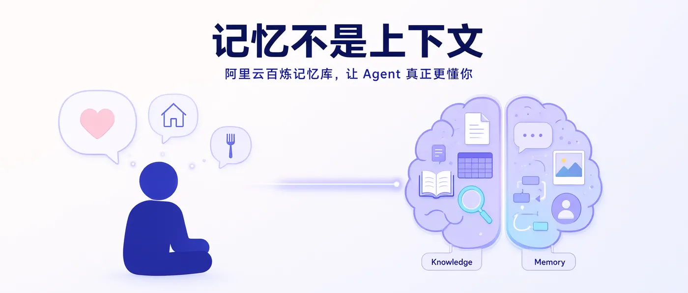图A｜公众号封面（记忆不是上下文）.png