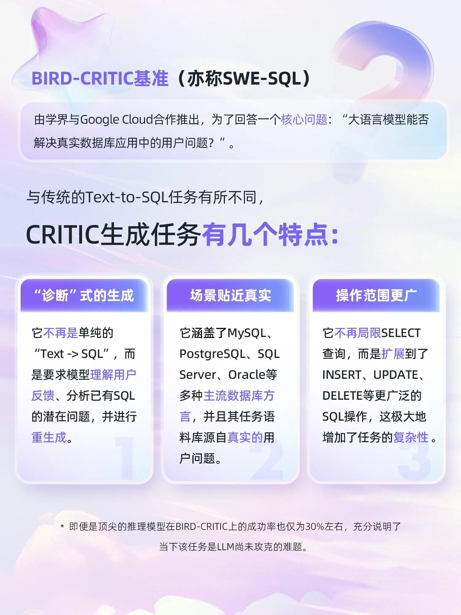 阿里云析言XiYan-SQL智能体，登顶BIRD-CRITIC全球榜单！-阿里云开发者社区