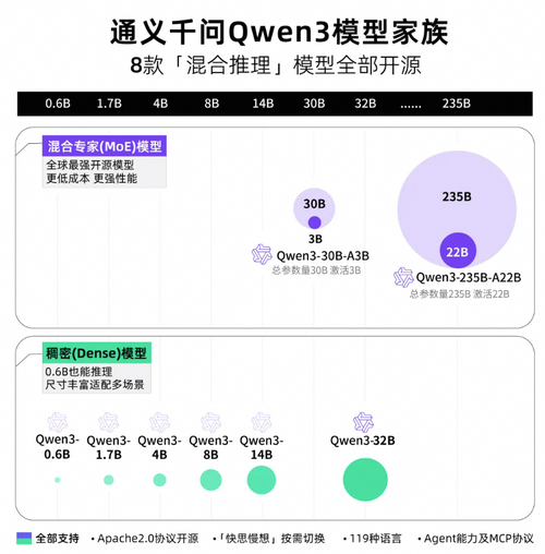 全新开源通义千问Qwen3上架阿里云百炼-阿里云开发者社区