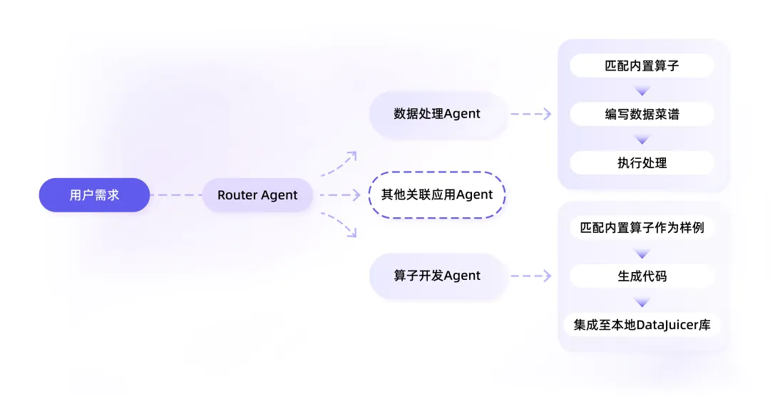 AgentScope 1.0 全面进化，从原型走向产业落地！-阿里云开发者社区