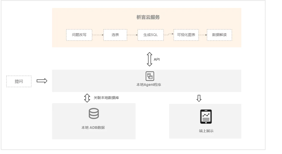 析言GBI客户案例-产品博士 (3).png