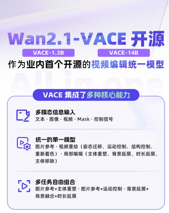 通义万相VACE开源!一款模型搞定多种视频编辑任务