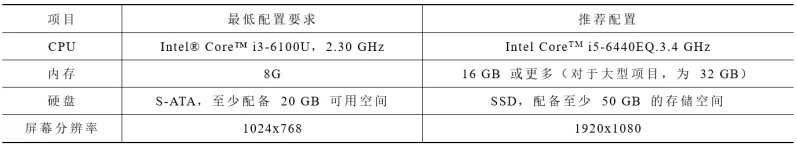 博途软件的安装与操作、PID控制器