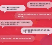 亿格名片 | 小红书：「红线数据不外泄」准则下的数据安全“种草”攻略