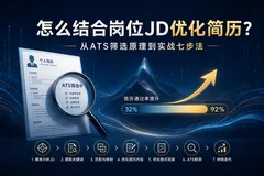 怎么结合目标岗位JD来优化简历？从ATS筛选原理到实战七步法