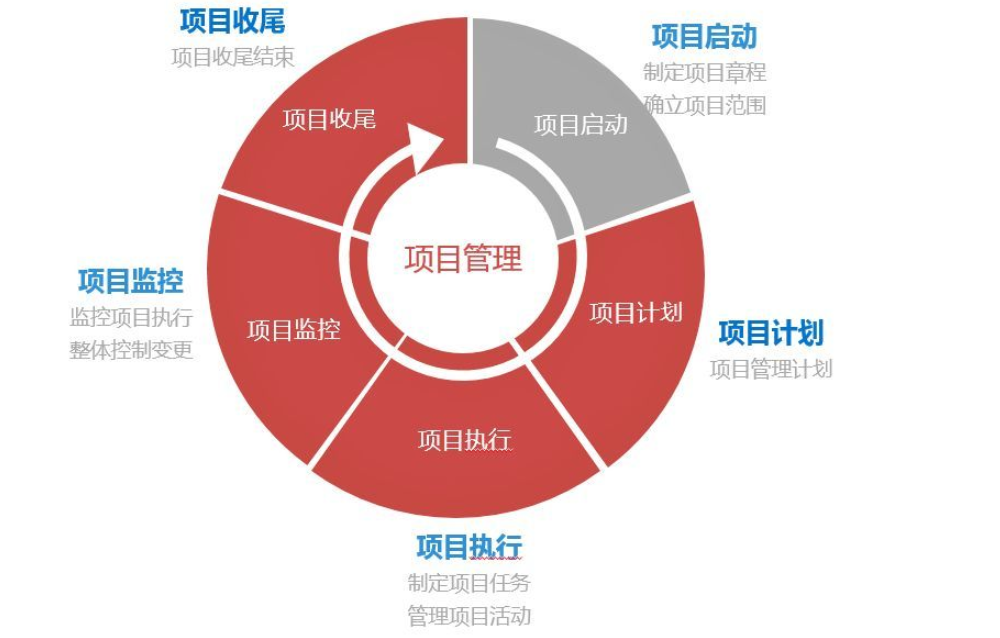 如何防止架构师PM化？